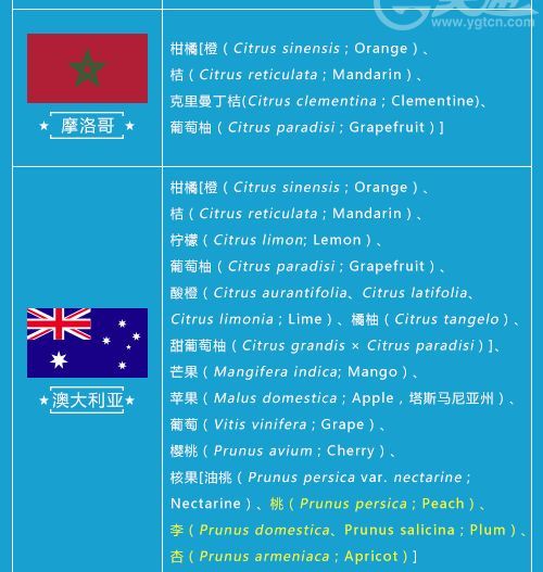 最新進口水果準入名單更新，附完整輸華水果名錄，專業解讀來了
